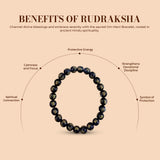 Om Mani Bracelet